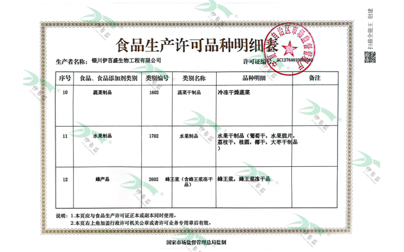 蔬菜制品&水果制品&蜂產(chǎn)品明細(xì)頁